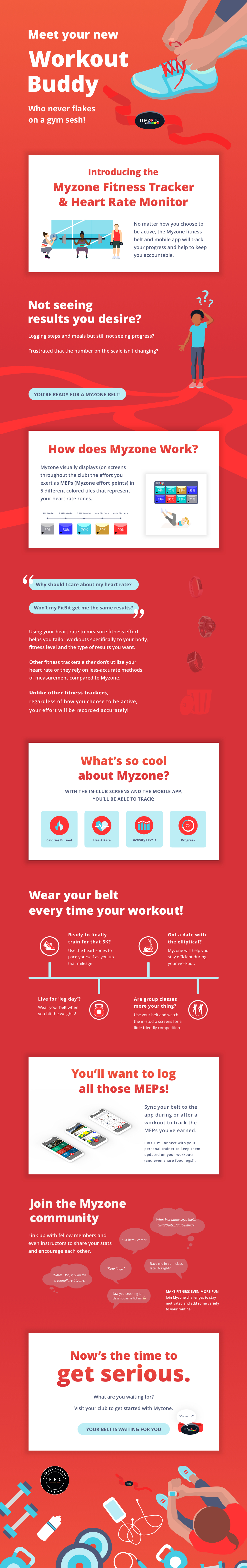 Mzyone heart rate tracker and monitor infographic.