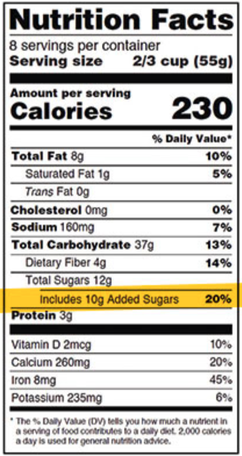 Got Questions About Sugars And Sweeteners? We've Got Answers.